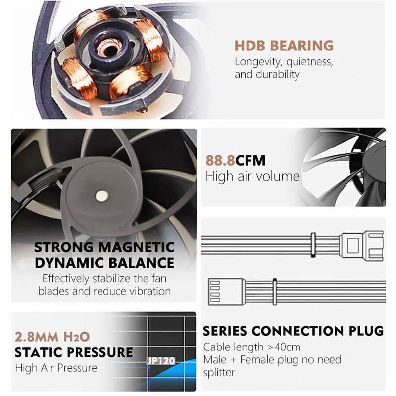 JUMPEAK JP120 120mm Fan 2000 R - Esports Gaming Fan recensie en prijs