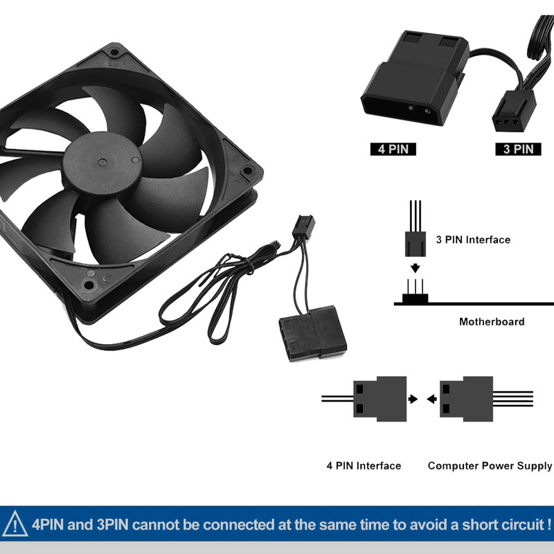 80mm 90mm 120mm Stille Compute - Esports Gaming Fan recensie en prijs