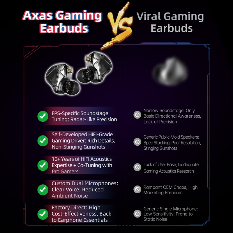    KZ Axas FPS Gaming IEM Oor - Esports Gaming Video recensie en prijs